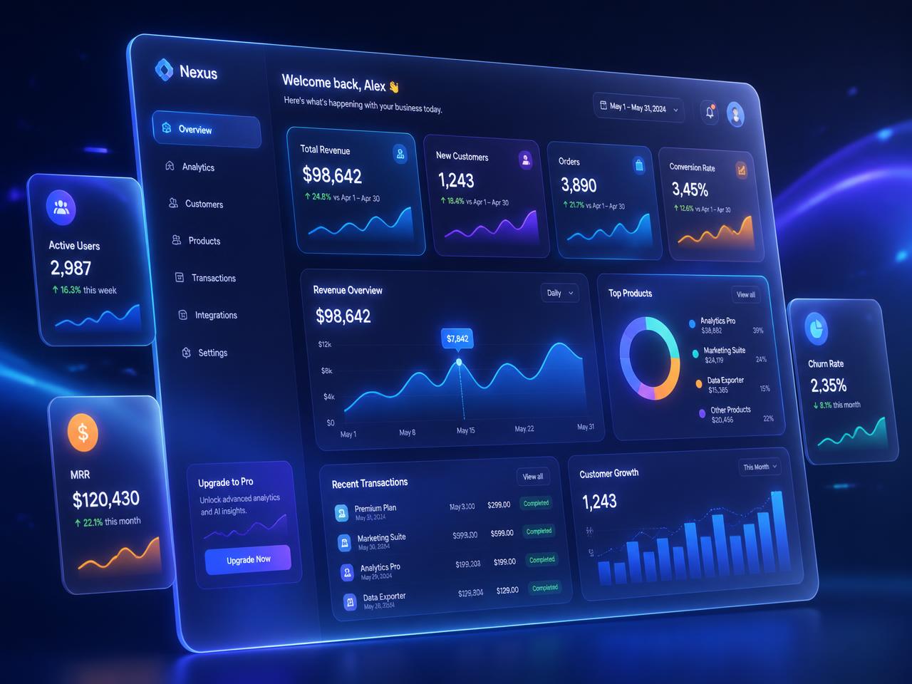 Marketing analytics dashboard showing campaign performance, SEO reports and lead generation growth